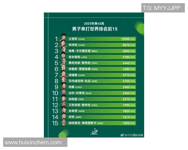 全球最杰出体育明星排行榜揭晓谁是你心中的最佳运动员